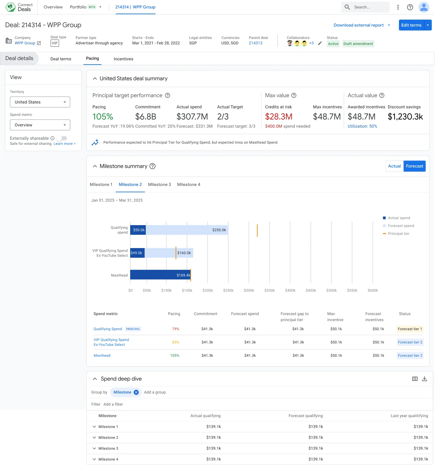 Connect Deals reporting dashboard