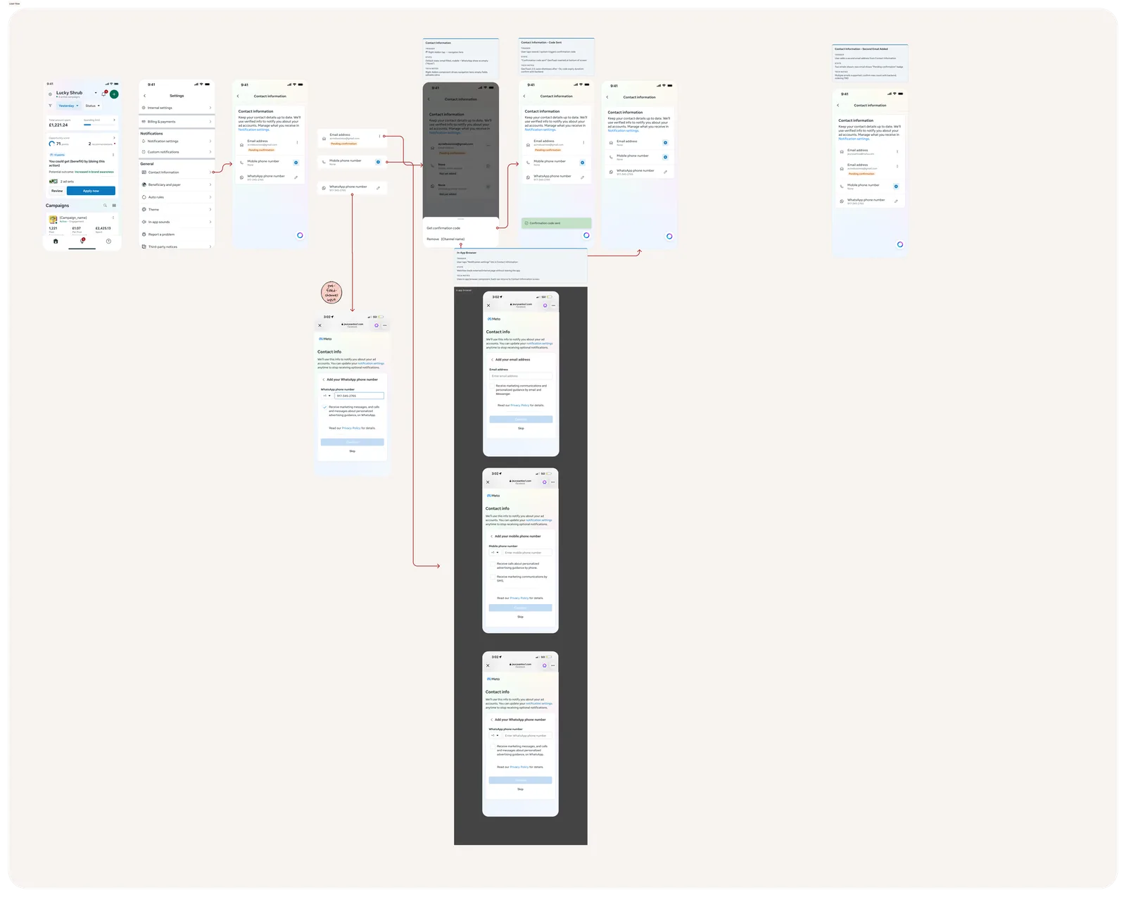 AMA contact collection flow overview
